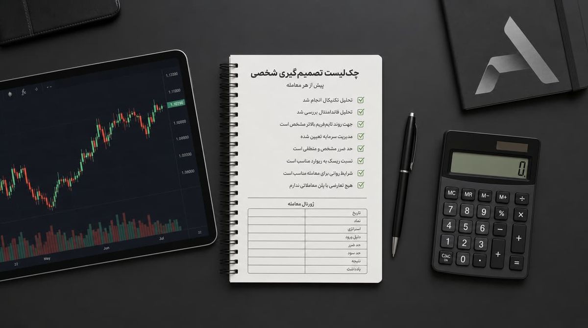 چک‌لیست تصمیم‌گیری شخصی و ژورنال مدیریت سرمایه پیش از معامله