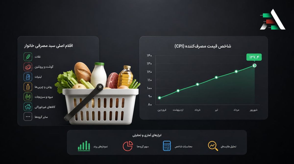 شاخص قیمت مصرفکننده و سبد کالای خانوار