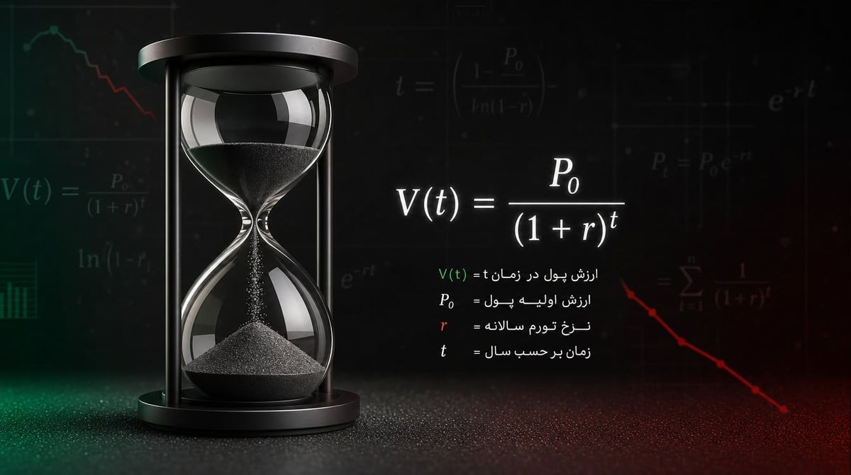 قانون ۷۲ و کاهش تدریجی قدرت خرید پول