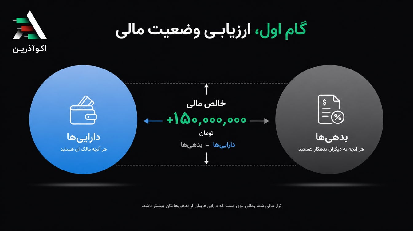 ترازنامه شخصی