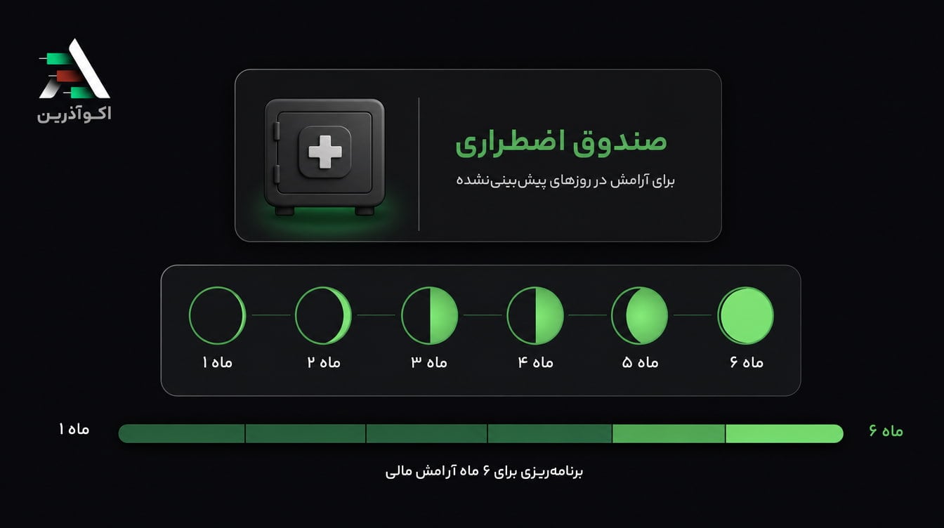 رشد تدریجی صندوق اضطراری