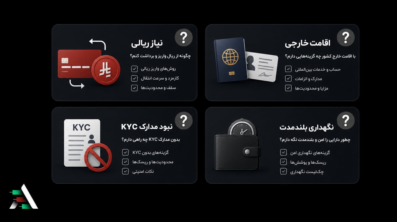 چهار سناریوی انتخاب صرافی برای کاربران ایرانی با نیازها و مدارک متفاوت