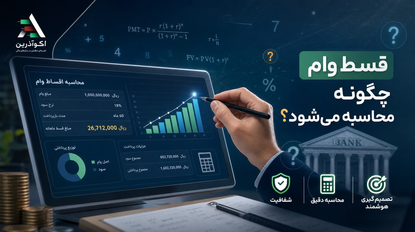 آموزش محاسبه قسط وام + مثال وام جعاله مسکن