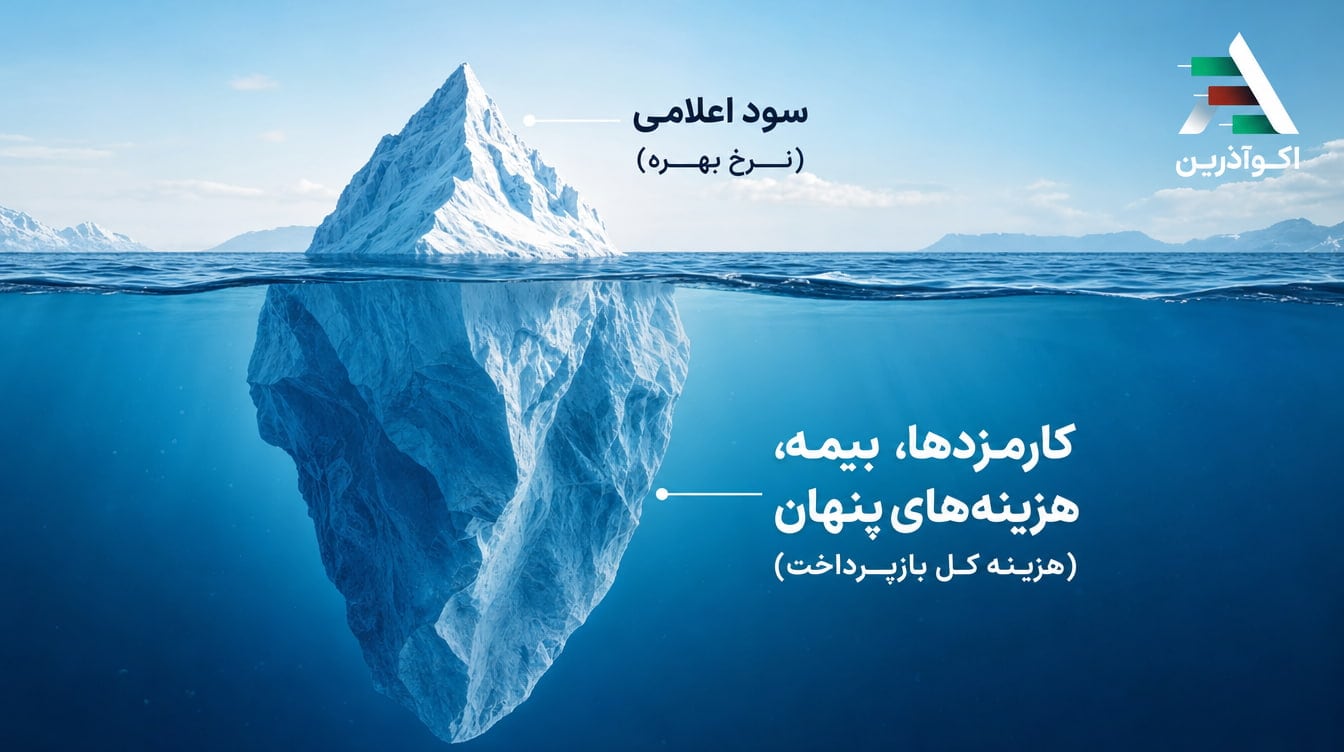  تصویری از کوه یخ که بخش نمایان آن (سود اعلامی) کوچک‌تر از بخش پنهان زیر آب