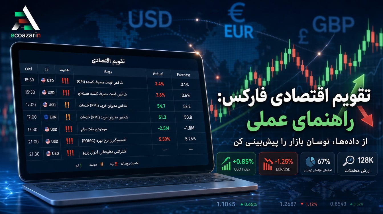 چگونه تقویم اقتصادی فارکس را بخوانیم؟ راهنمای رویدادها و اخبار