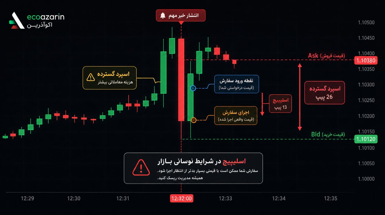 مدیریت ریسک هنگام انتشار خبر