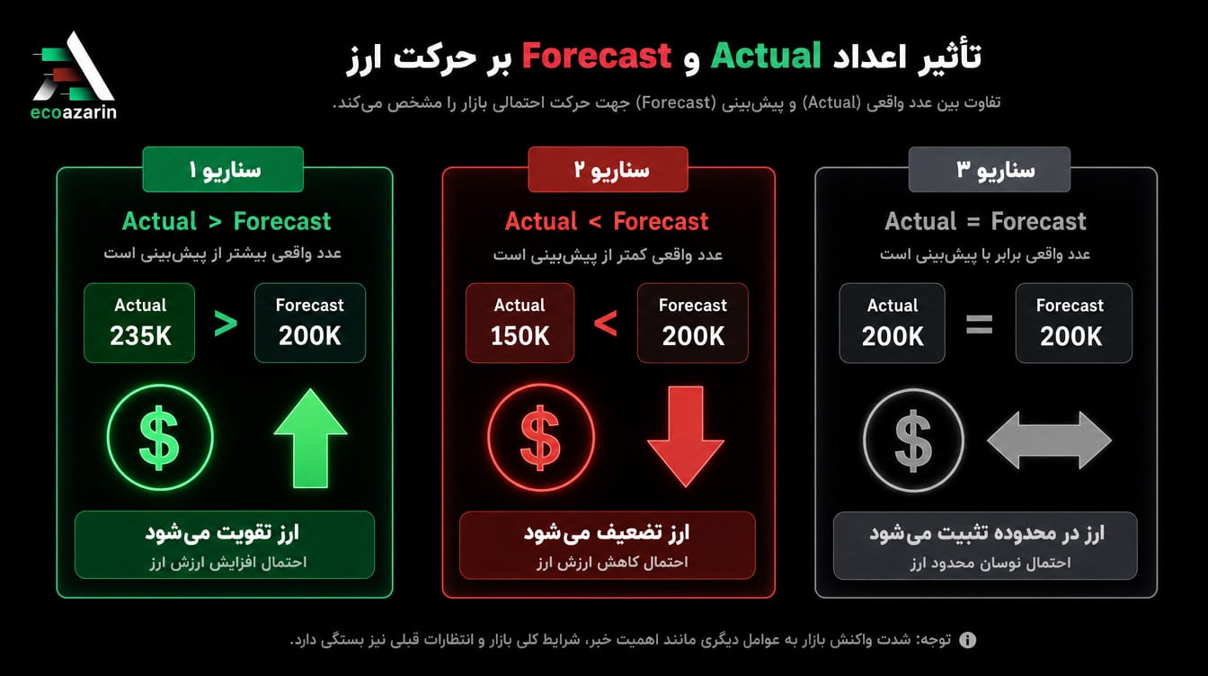 تفسیر خبر منتشر شده