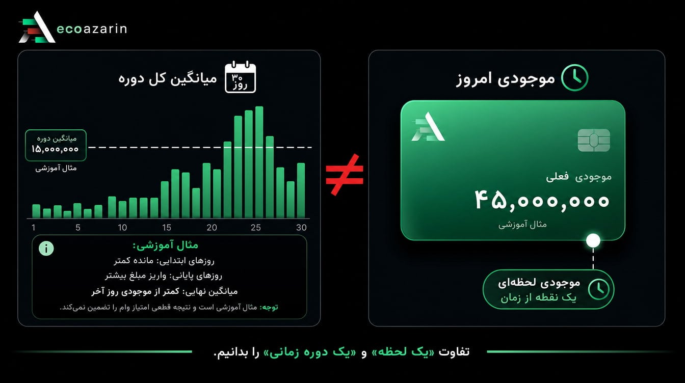 تفاوت موجودی فعلی با معدل و میانگین حساب بانکی