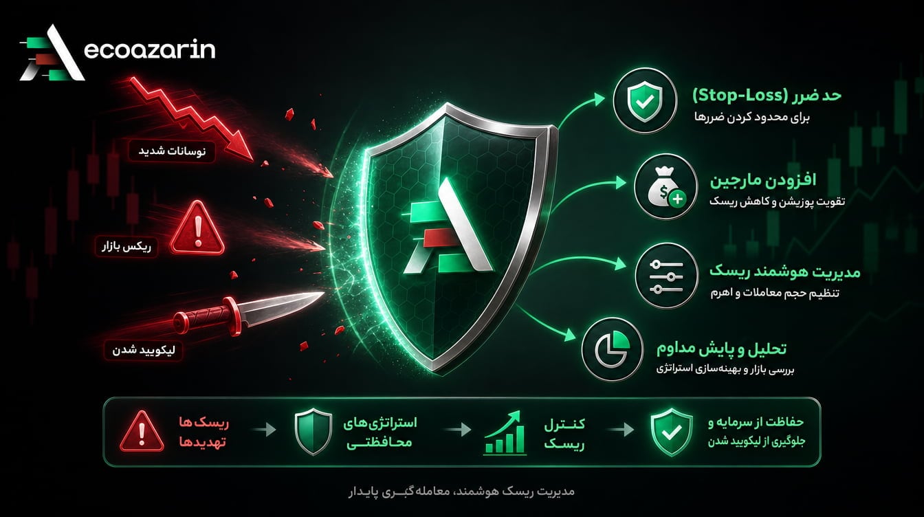 پس از بخش 'پیشگیری از لیکویید شدن و مدیریت ریسک'