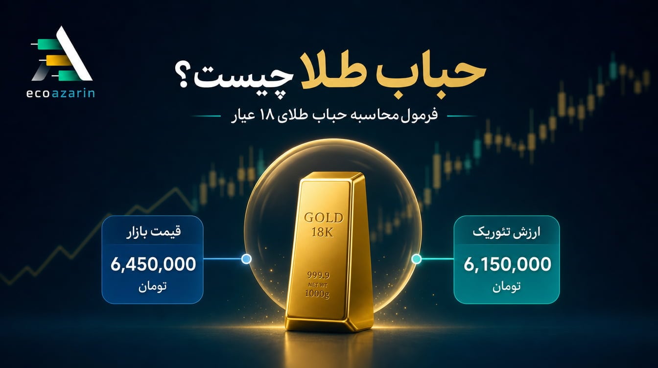 حباب طلا چیست و چطور محاسبه می‌شود؟ + فرمول و مثال