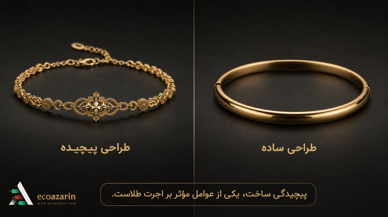 تفاوت طلای کم‌اجرت و پر‌اجرت